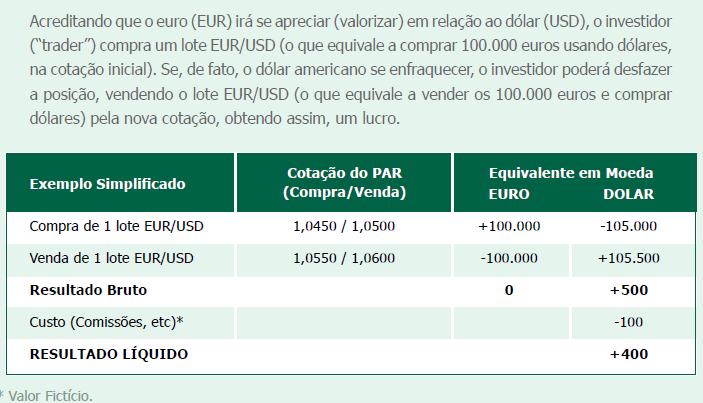 Quero investir no forex